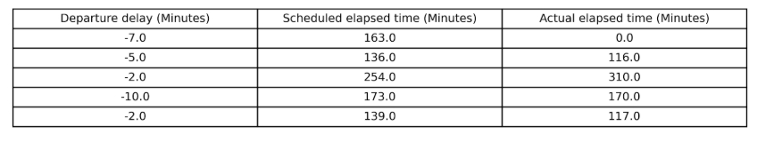 Visualization: Pre Cleaned